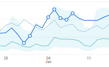Discover how Spotlightwebs builds SEO-optimised WordPress websites designed for speed, visibility, conversions and long-term business growth.
