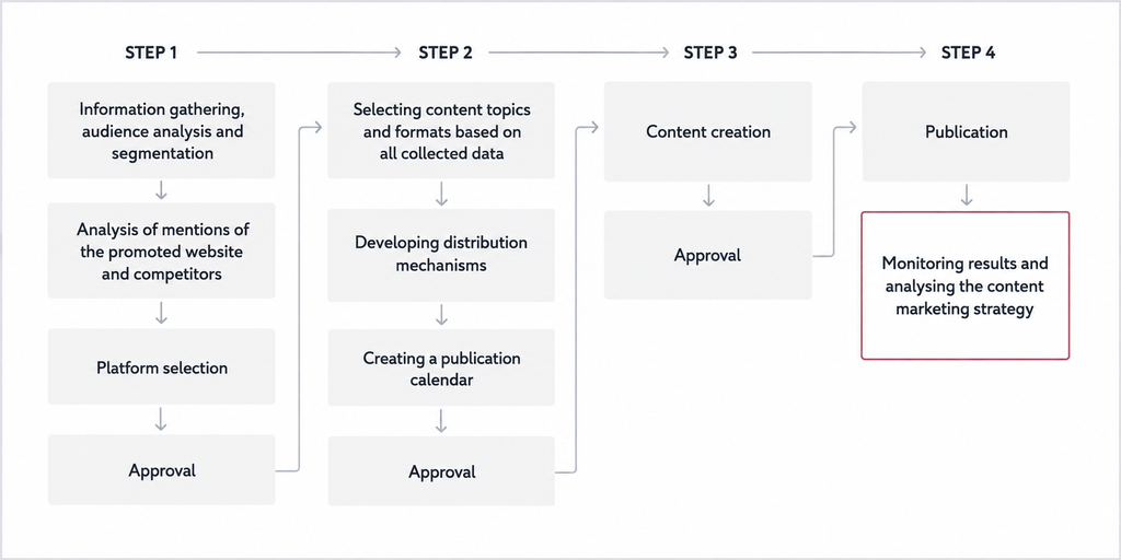 Explore how Spotlightwebs turns websites into effective business assets through SEO, WordPress development, UX improvements and performance tracking.